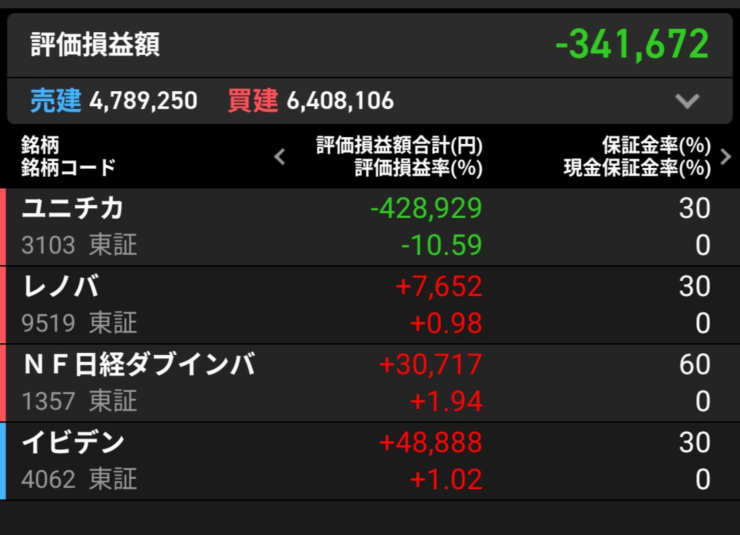 f:id:bsuke_investor:20260629181435j:image f:id:bsuke_investor:20260629181435j:image