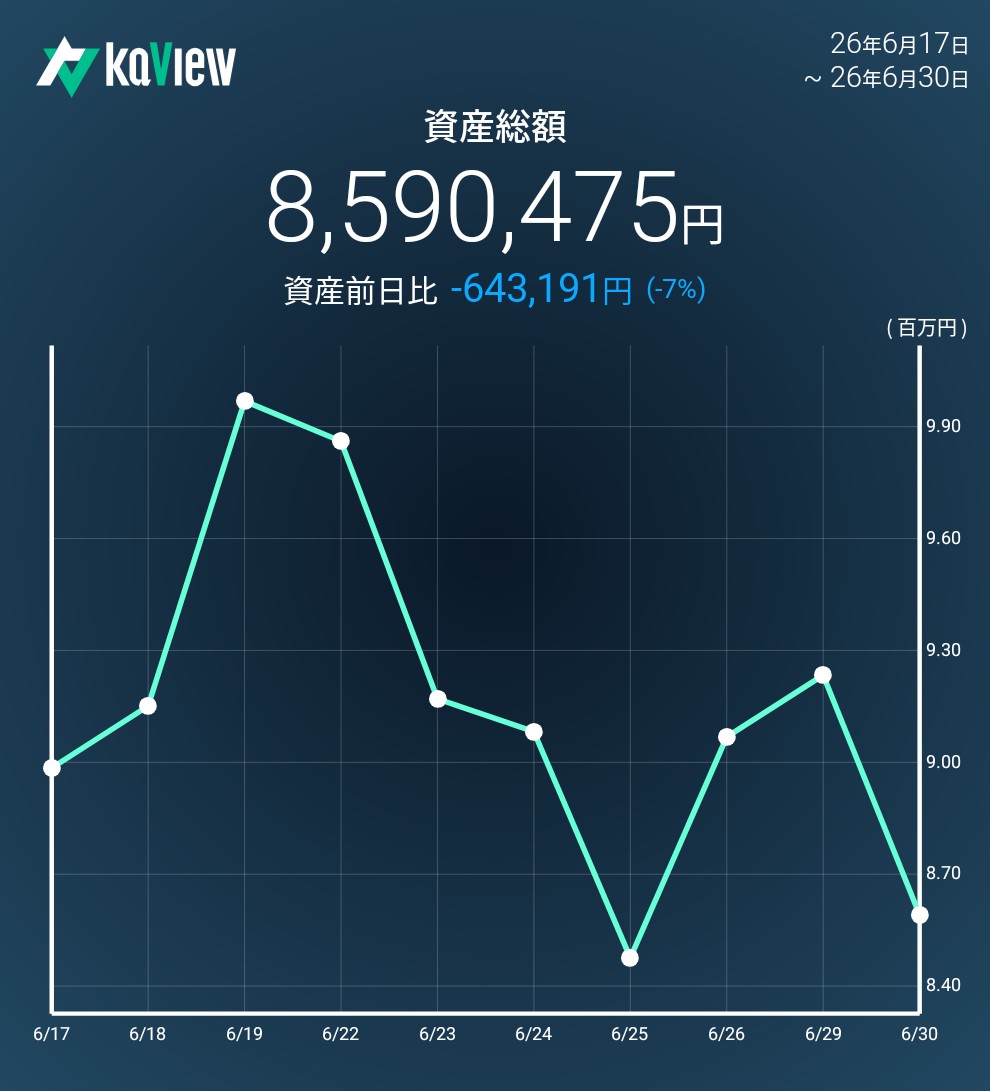 f:id:bsuke_investor:20260630201309j:image