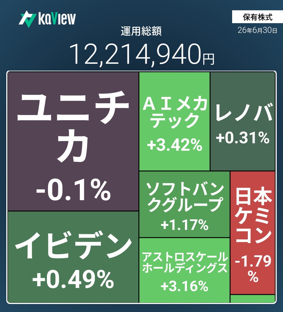 f:id:bsuke_investor:20260630201411j:image