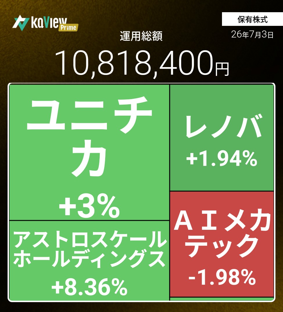 f:id:bsuke_investor:20260708171628j:image f:id:bsuke_investor:20260708171628j:image