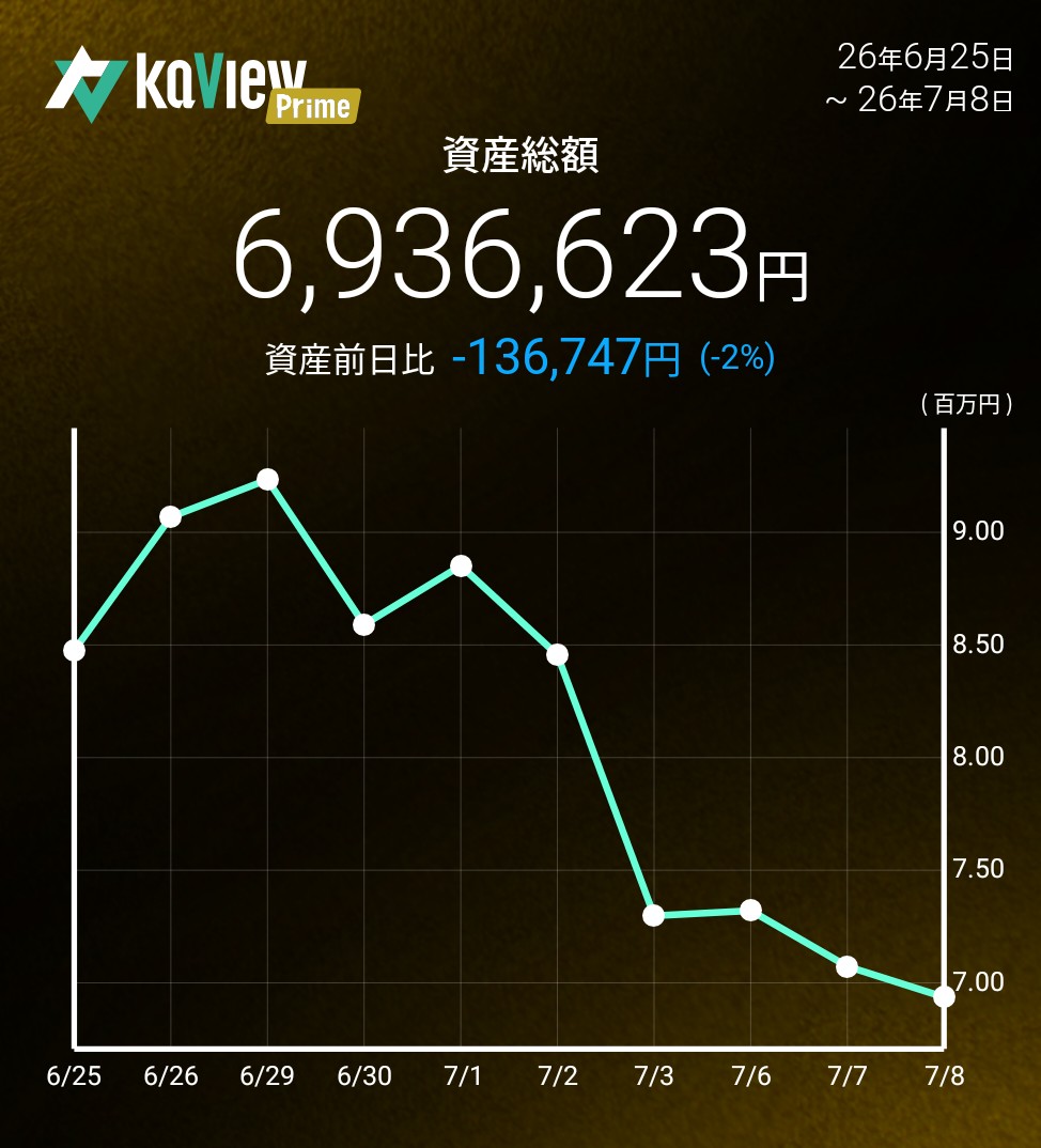 f:id:bsuke_investor:20260708184350j:image