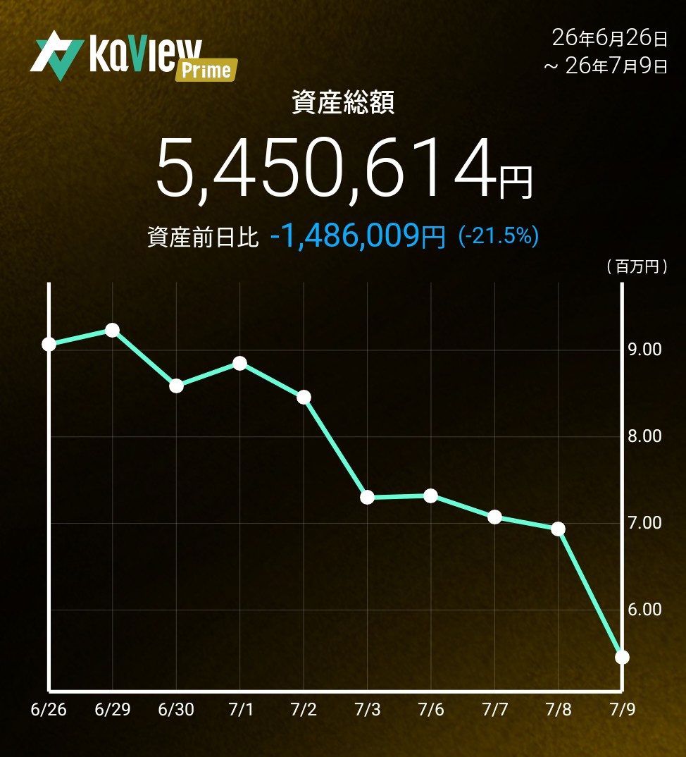 f:id:bsuke_investor:20260709173001j:image f:id:bsuke_investor:20260709173001j:image
