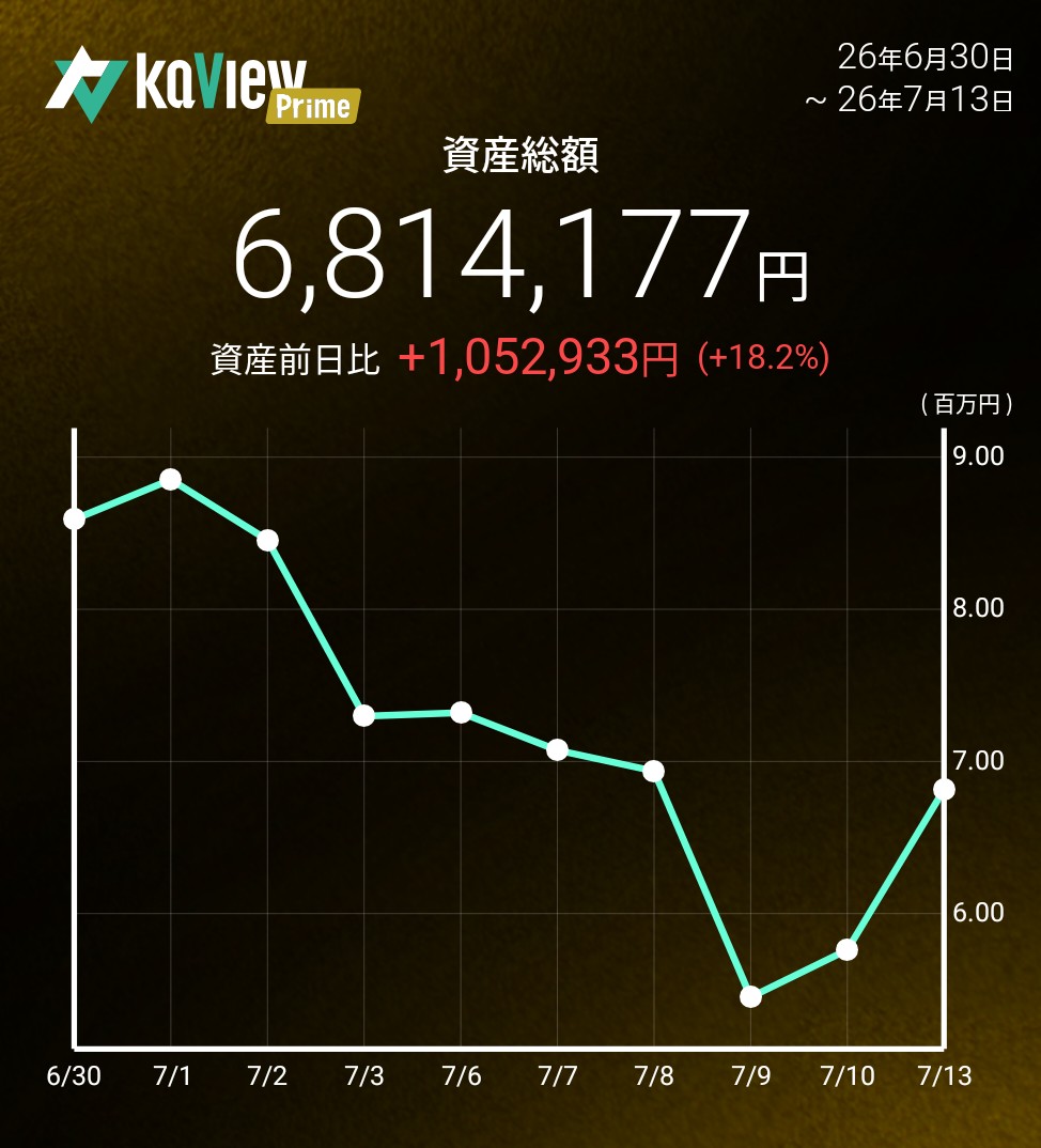 f:id:bsuke_investor:20260713234501j:image