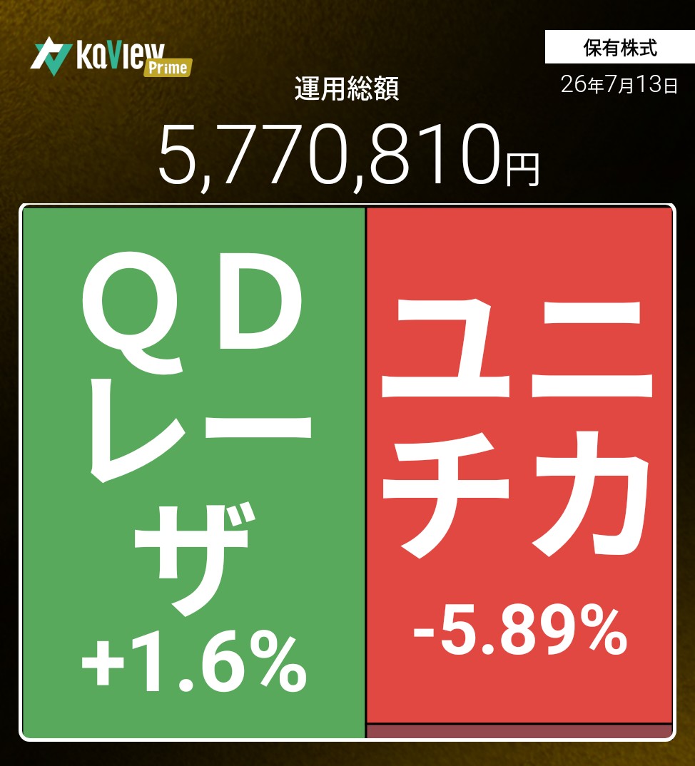 f:id:bsuke_investor:20260713234515j:image