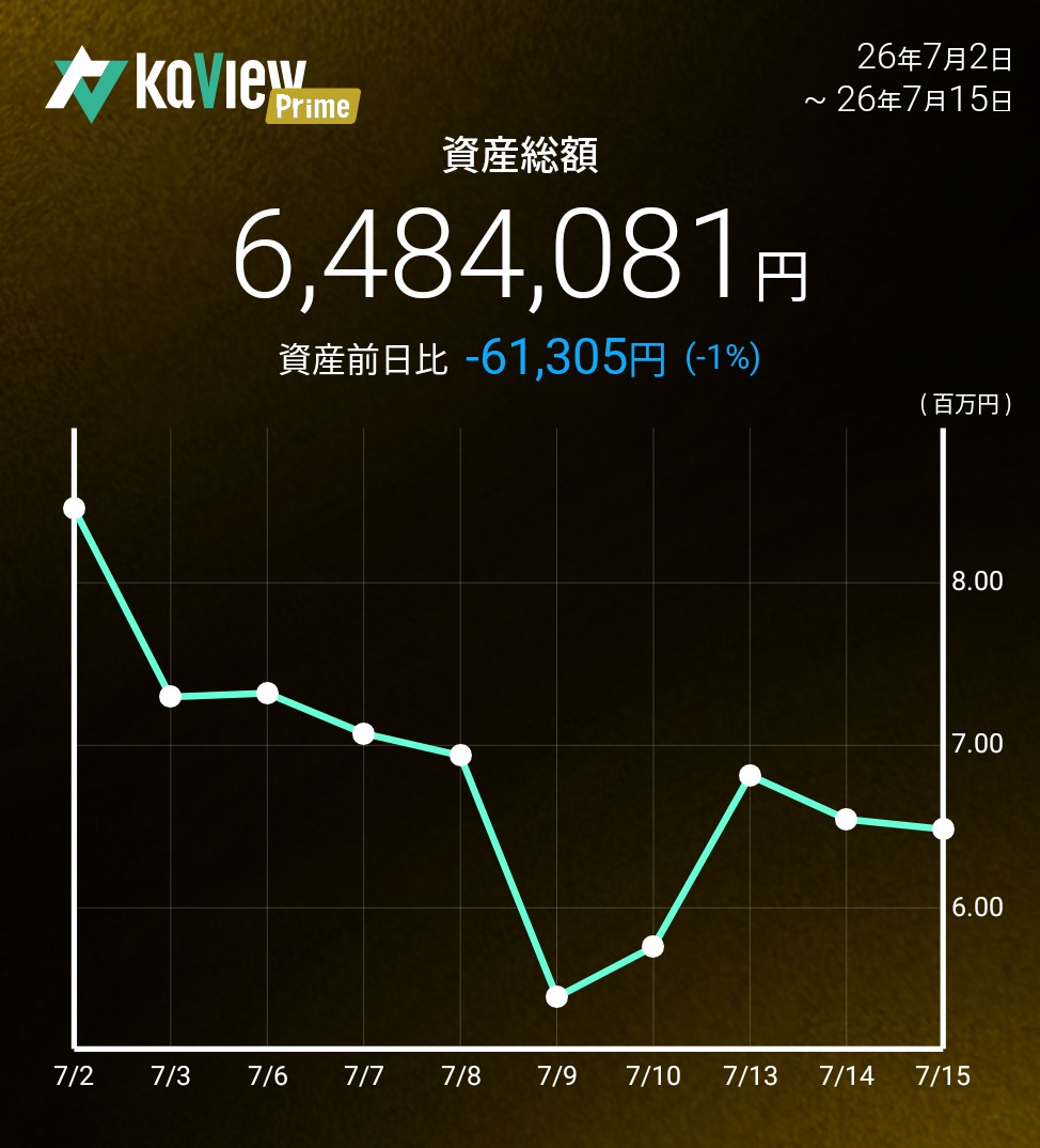 f:id:bsuke_investor:20260716072439j:image