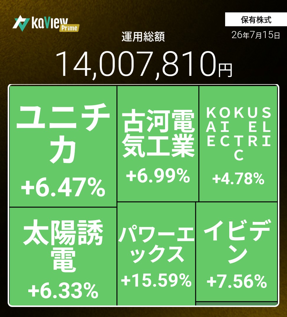 f:id:bsuke_investor:20260716072452j:image
