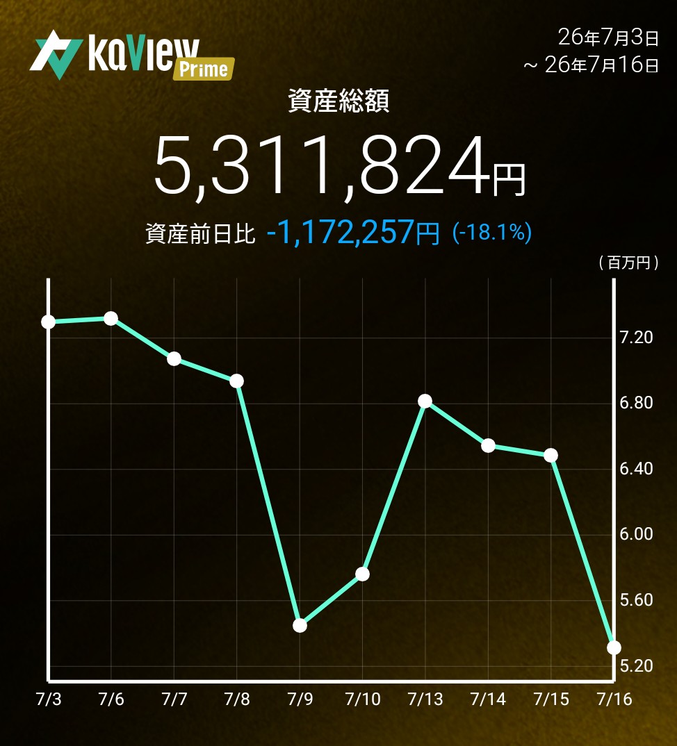 f:id:bsuke_investor:20260716171422j:image f:id:bsuke_investor:20260716171422j:image