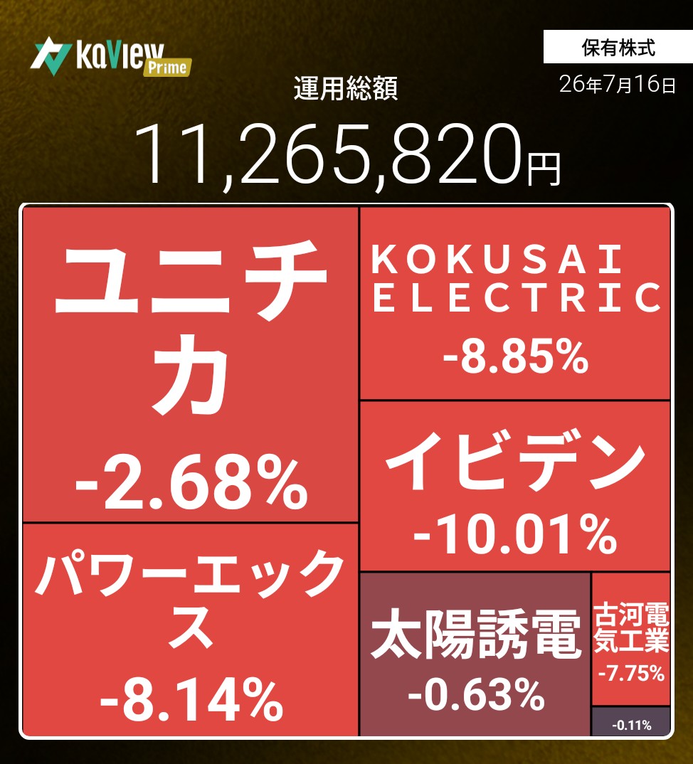 f:id:bsuke_investor:20260716171432j:image f:id:bsuke_investor:20260716171432j:image
