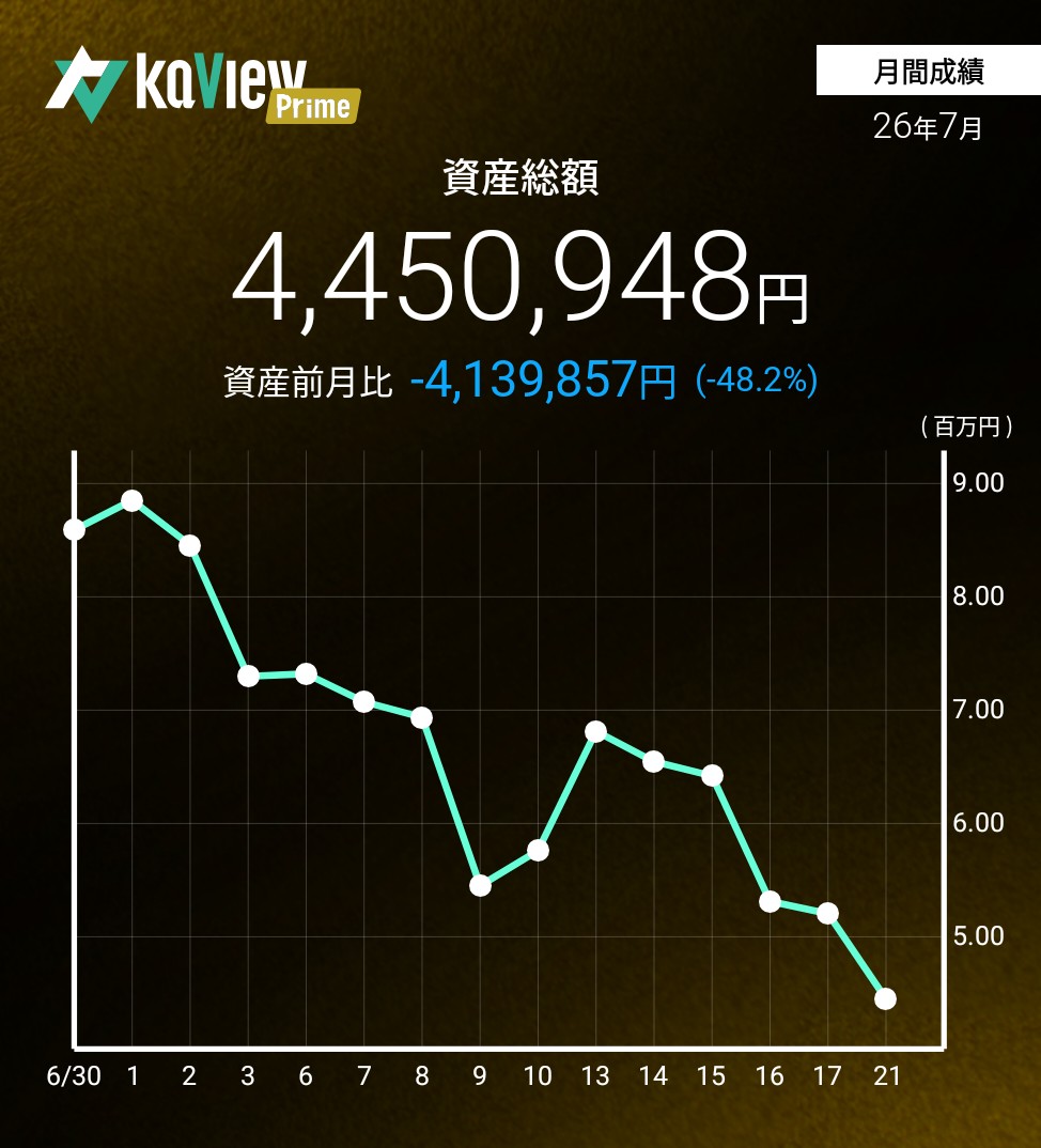 f:id:bsuke_investor:20260722012535j:image