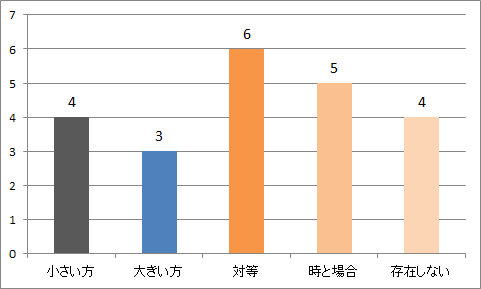 f:id:bt02k:20180607111159p:plain f:id:bt02k:20180607111159p:plain
