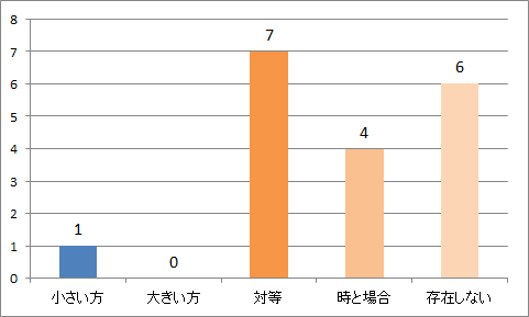 f:id:bt02k:20180607115522p:plain f:id:bt02k:20180607115522p:plain