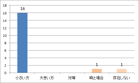 f:id:bt02k:20180607120221p:plain f:id:bt02k:20180607120221p:plain