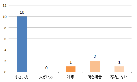 f:id:bt02k:20180607120433p:plain f:id:bt02k:20180607120433p:plain