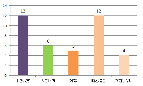 f:id:bt02k:20180607120927p:plain f:id:bt02k:20180607120927p:plain