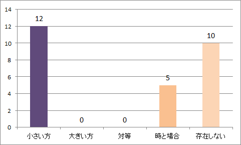 f:id:bt02k:20180607121740p:plain f:id:bt02k:20180607121740p:plain
