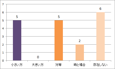 f:id:bt02k:20180607122008p:plain f:id:bt02k:20180607122008p:plain