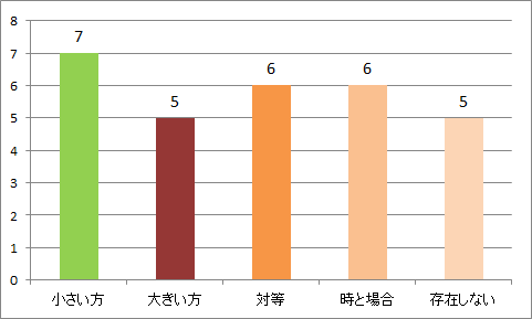 f:id:bt02k:20180607124607p:plain f:id:bt02k:20180607124607p:plain