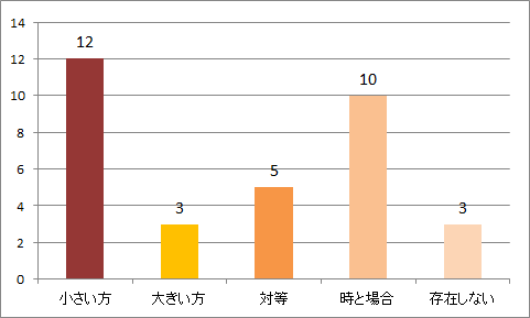 f:id:bt02k:20180607125526p:plain f:id:bt02k:20180607125526p:plain