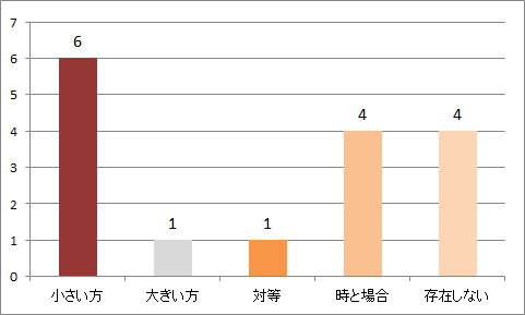 f:id:bt02k:20180607125807p:plain f:id:bt02k:20180607125807p:plain