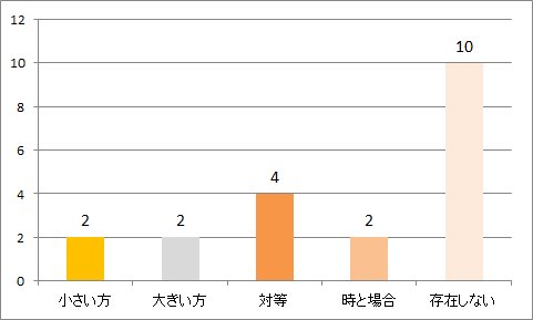 f:id:bt02k:20180607130032p:plain f:id:bt02k:20180607130032p:plain