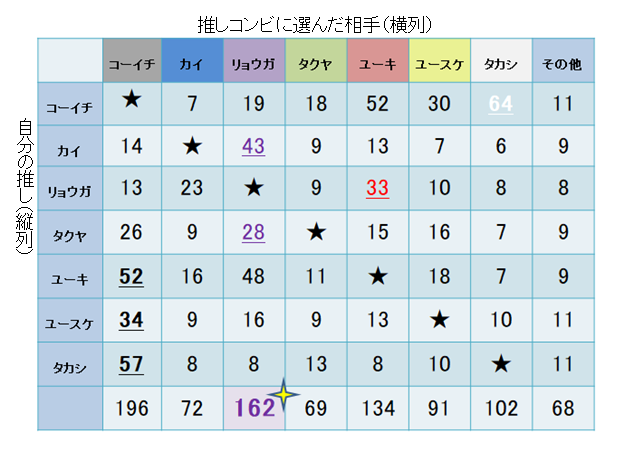 f:id:bt02k:20180610150622p:plain f:id:bt02k:20180610150622p:plain