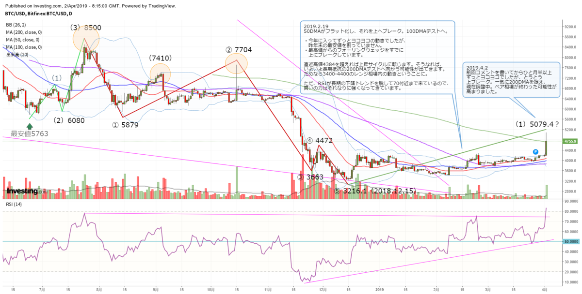 f:id:btcmatters:20190402171530p:plain f:id:btcmatters:20190402171530p:plain