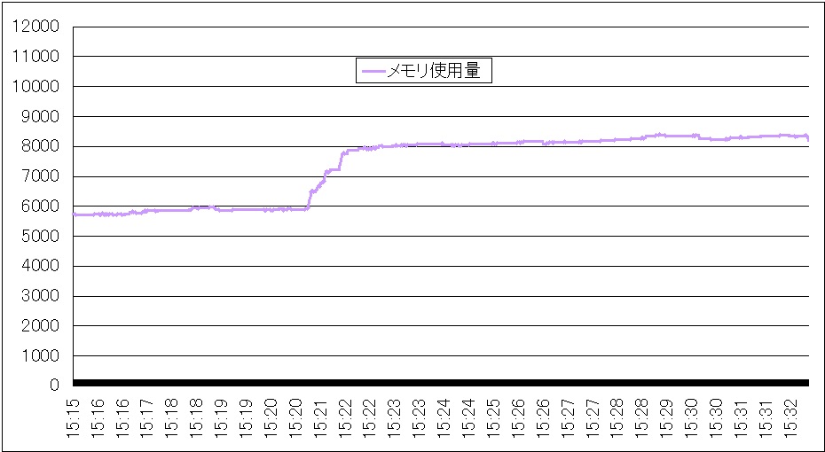 H1z1 King Of The Killをプレイするためにおすすめなゲーミングpc Bto365