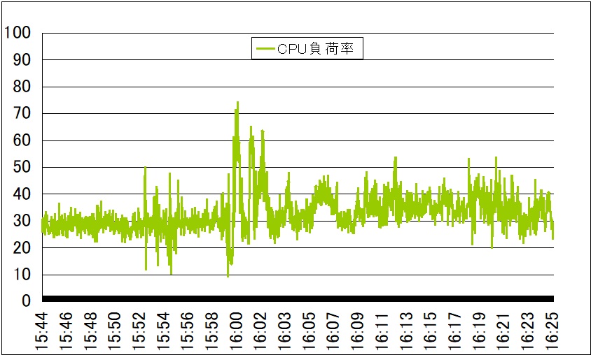 f:id:bto365:20171231160506j:plain