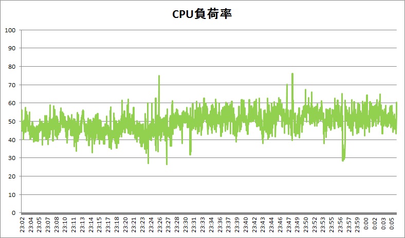 f:id:bto365:20180121151118j:plain f:id:bto365:20180121151118j:plain