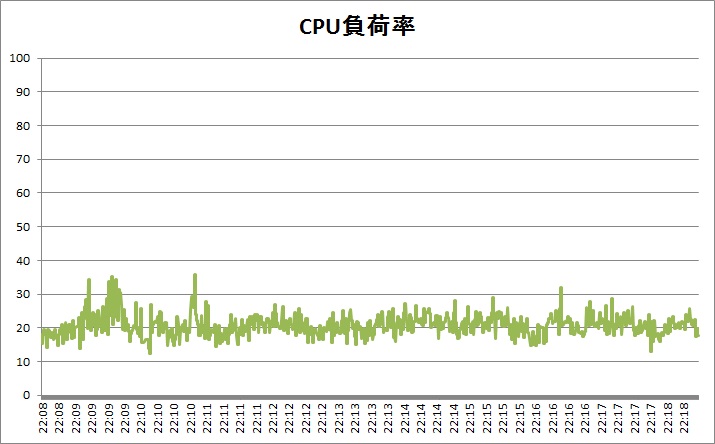 f:id:bto365:20180309153728j:plain
