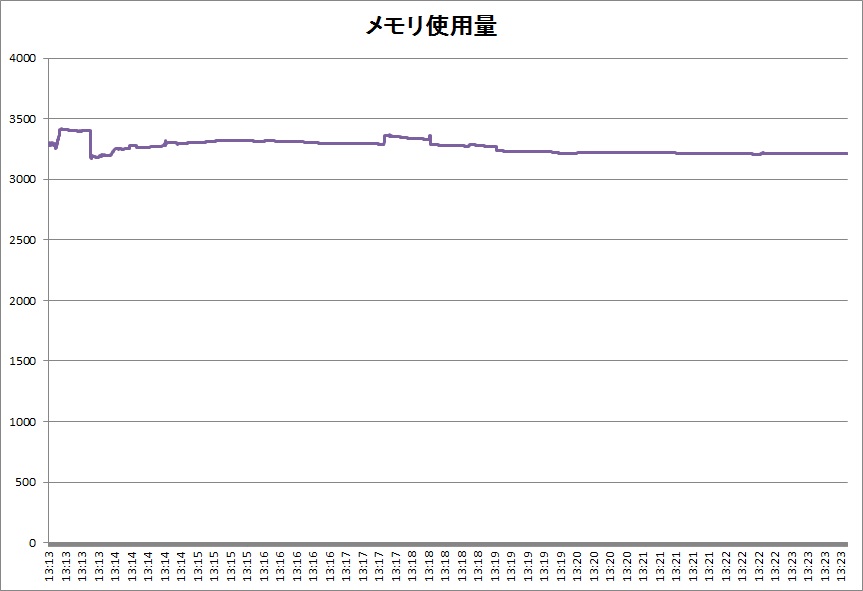 f:id:bto365:20180420124931j:plain f:id:bto365:20180420124931j:plain