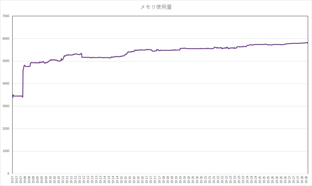 f:id:bto365:20180504125505j:plain