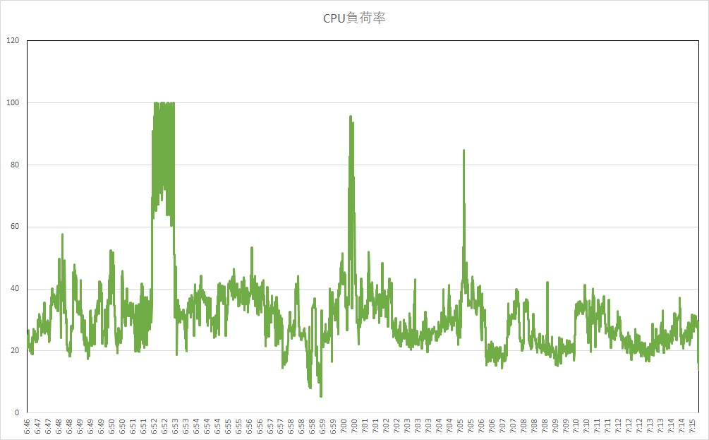 f:id:bto365:20180608163329j:plain