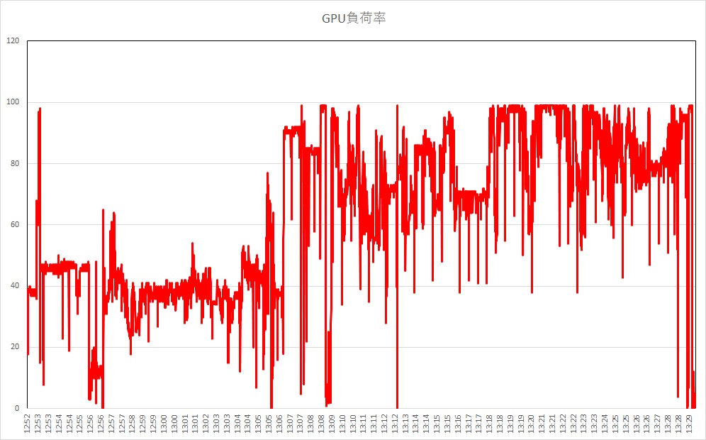 Realm Royaleにオススメのゲーミングpc Bto365
