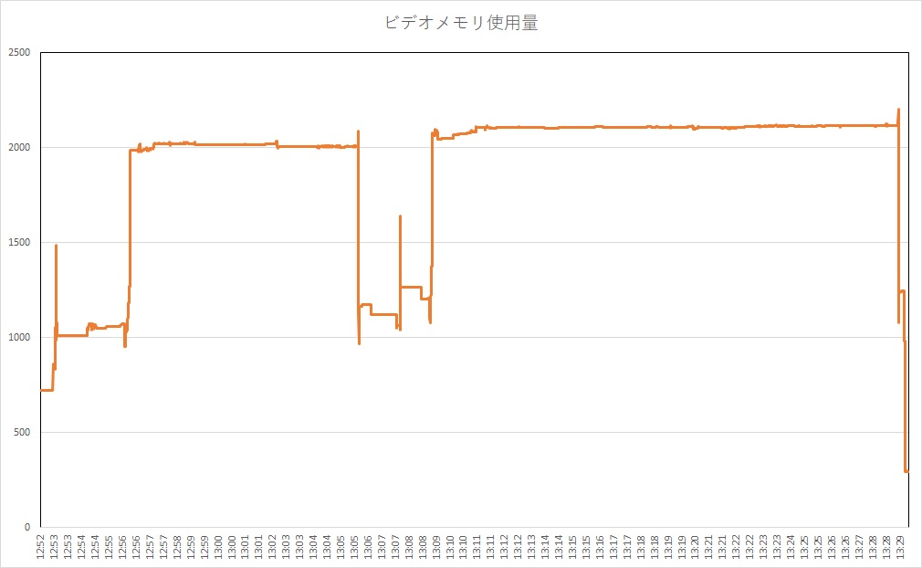 Realm Royaleにオススメのゲーミングpc Bto365