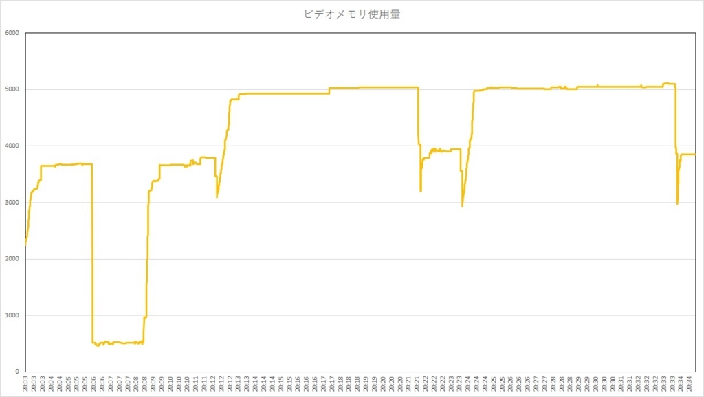 f:id:bto365:20180622140754j:plain