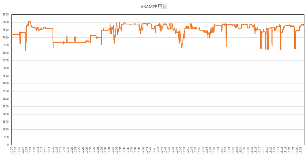 Watch Dogs Legionのベンチマークとおすすめゲーミングpc Bto365
