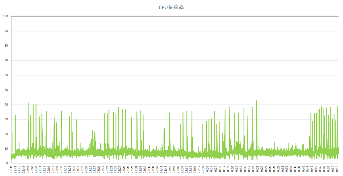 f:id:bto365:20210618115325p:plain