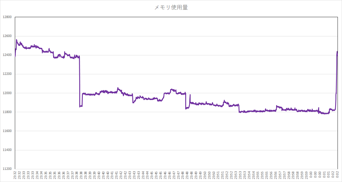f:id:bto365:20220304121855p:plain