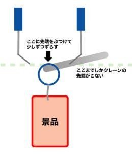 クソのような設定台でクソのような接客を受けて糞ムカついてきたからクソ記事を書くよ ゆとりのゆーとおり