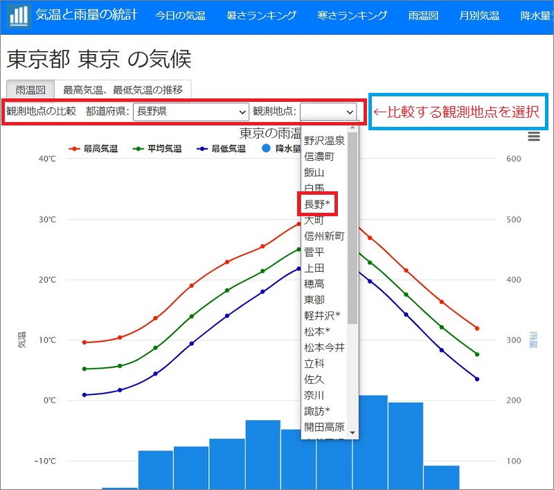 移住候補地と現住所の気候を比べるなら 気温と雨量の統計のページ が使いやすい ブーさんとキリンの生活