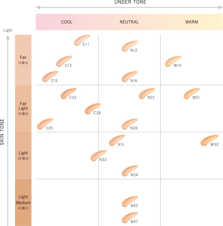 色選び迷ったら見て！コスメデコルテ ゼンウェアフルイドを口コミ