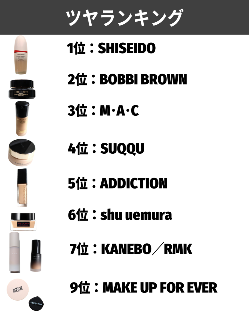 オールインワン！COVERMARK スキンケア ジェリーファンデーションを