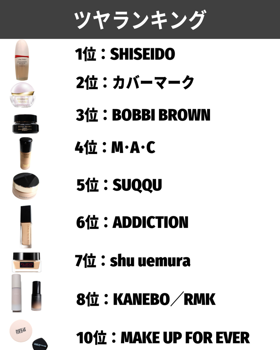 最新ファンデーションの選び方！デパコス10種比較レビュー - BUBBLISM