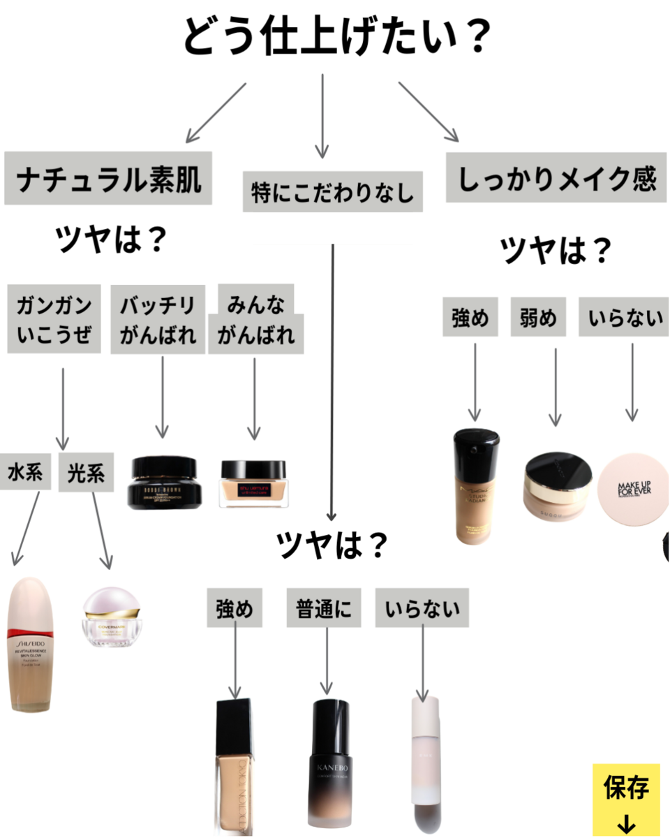 最新ファンデーションの選び方！デパコス10種比較レビュー - BUBBLISM