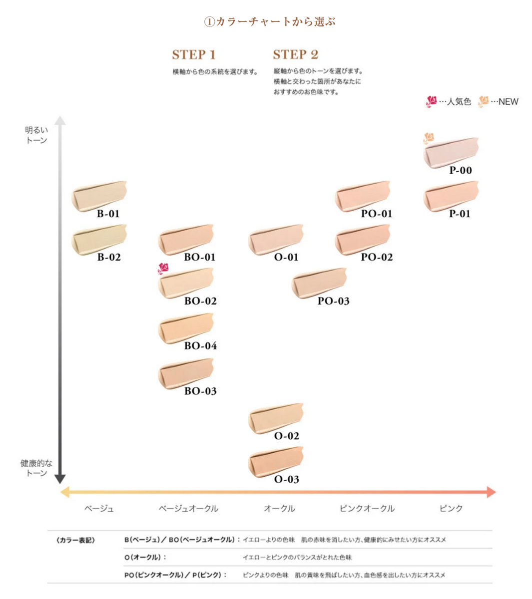 色選びは？ランコム タンイドルウルトラウェアリキッドNをレビュー