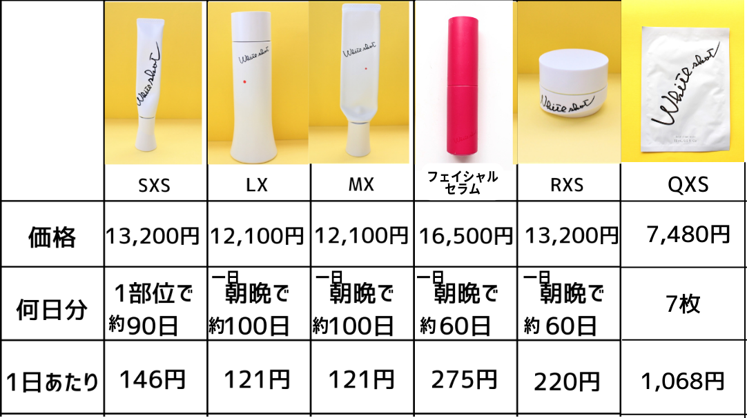 元ガン黒のPOLAマニアがホワイトショット6種をレビューします