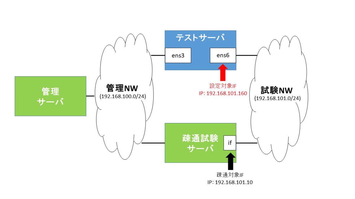 f:id:bububuu:20200508224725p:plain f:id:bububuu:20200508224725p:plain