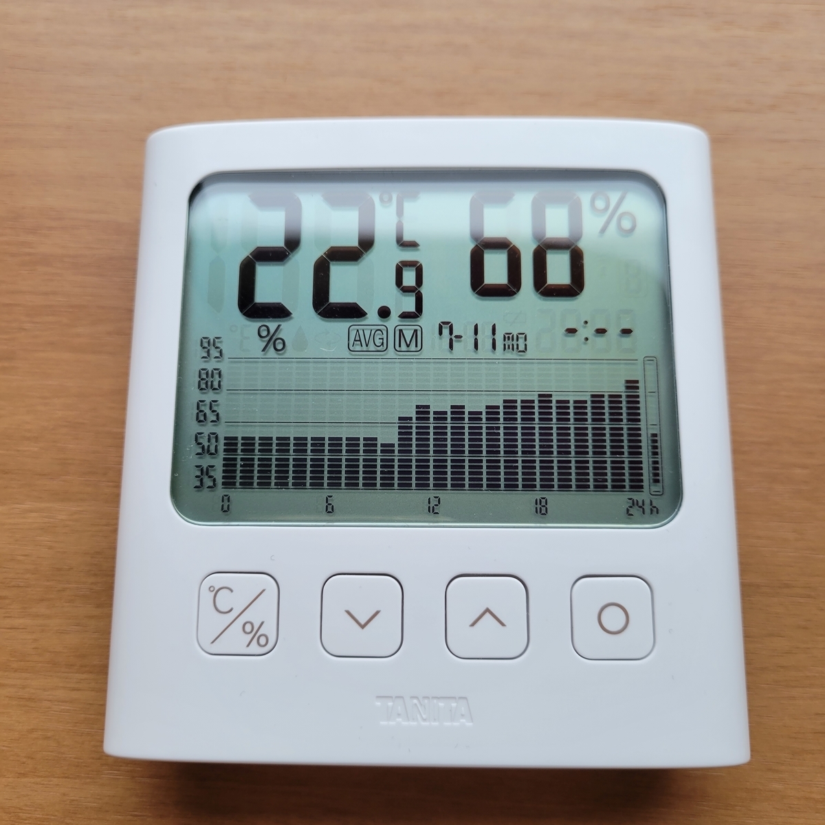 7月11日湿度