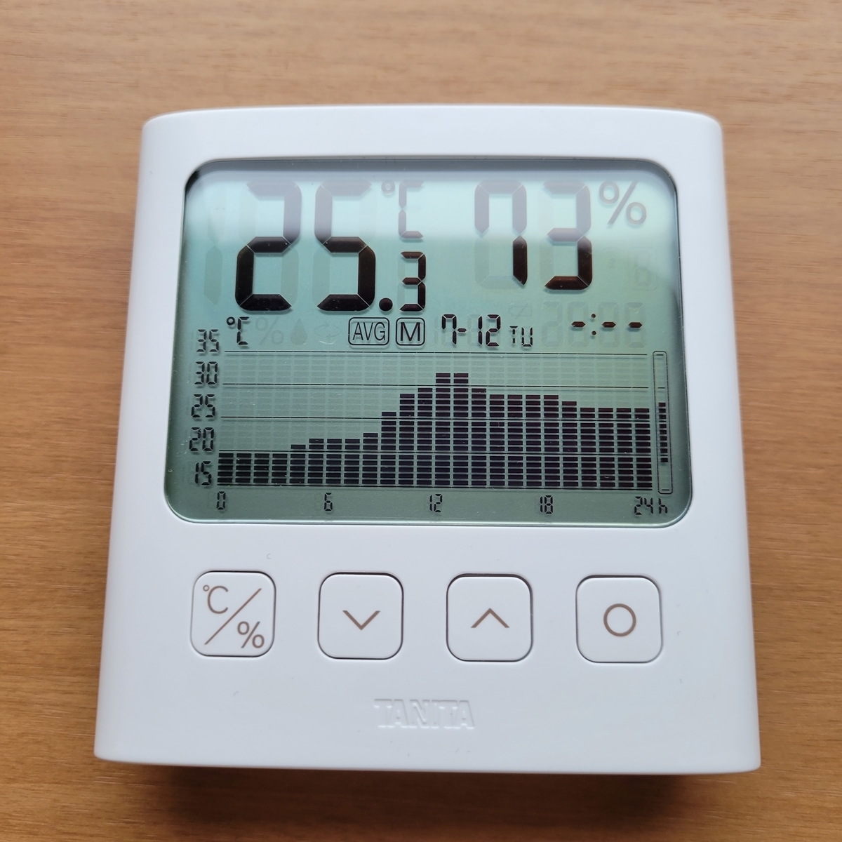 7月12日温度